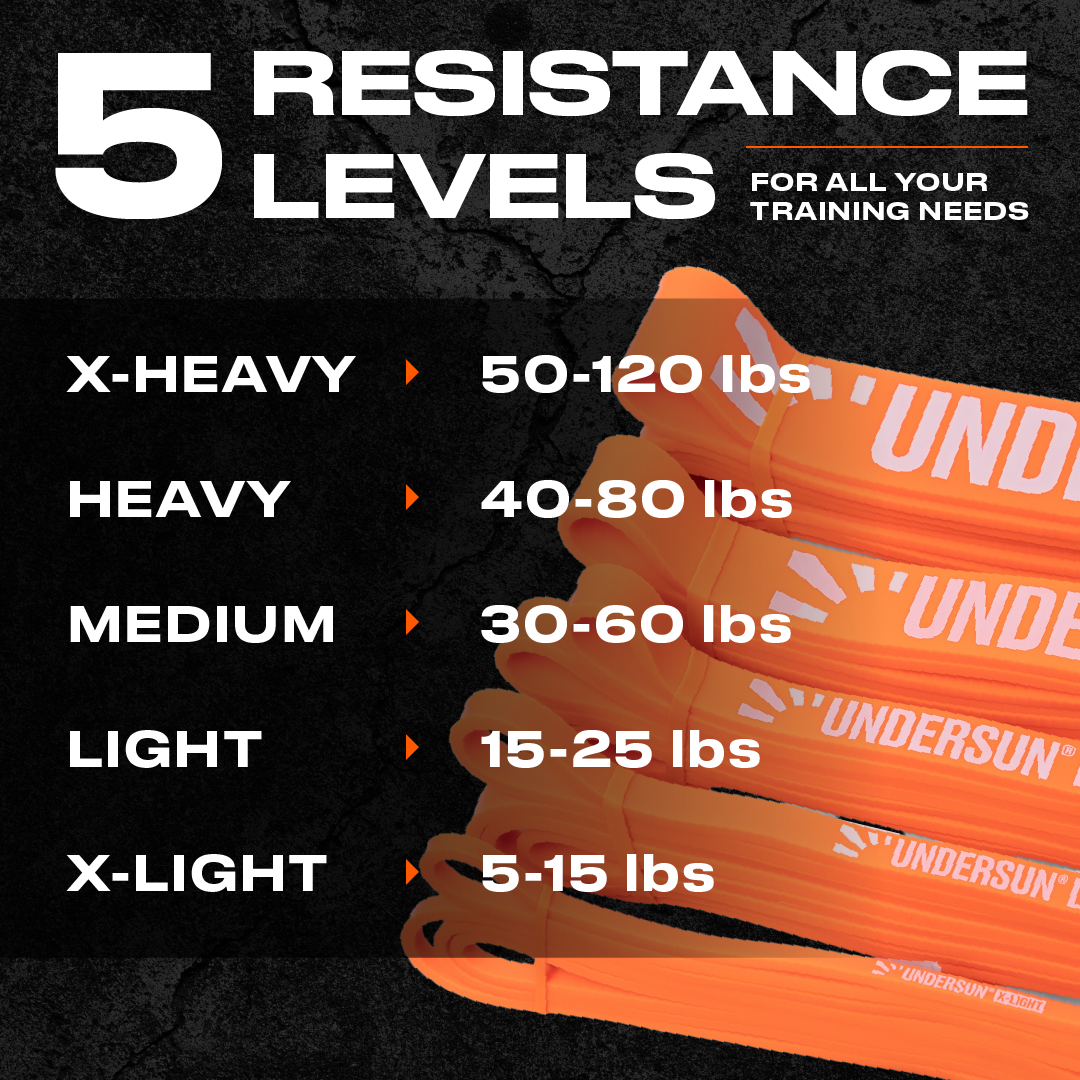 Resistance Bands Set